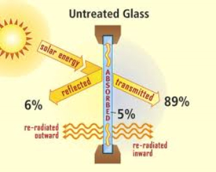 untreated_glass